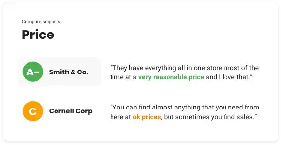 Benchmarking: Compare performance from every angle
