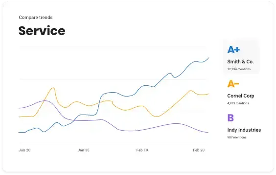 Benchmarking: Discover their trends before they do