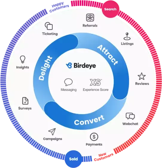 Listings: Part of the growth flywheel