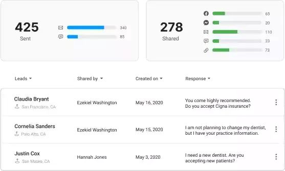 Referrals: Track what referrals produce