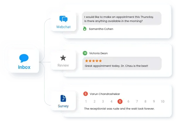 Web Chat: Every interaction in one place